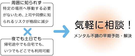 従業員のメリット