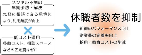 会社のメリット