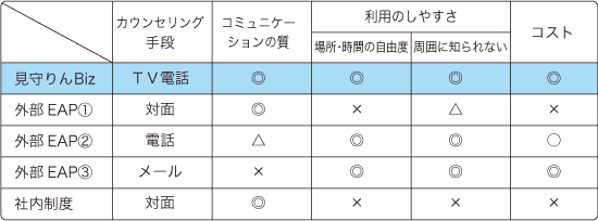 既存サービスとの比較