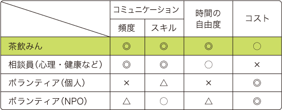 既存サービスとの比較